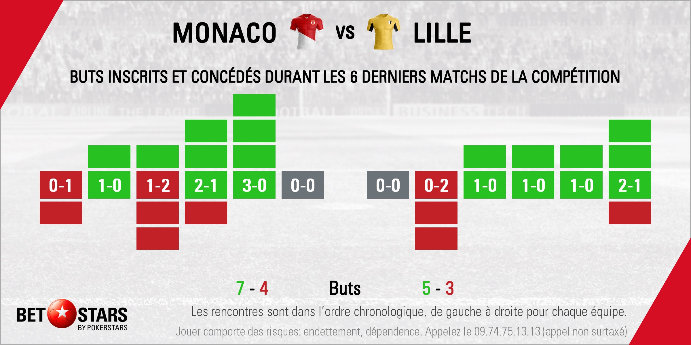 Monaco v Lille - FormFR